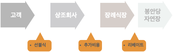 특허