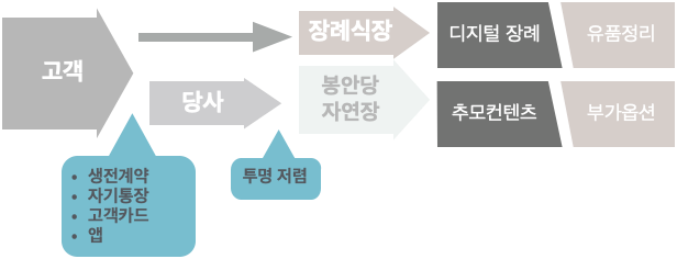 특허